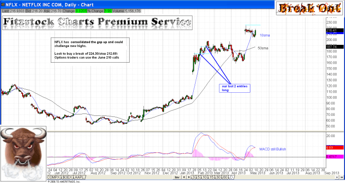 NFLX nflx 700x371 - NFLX