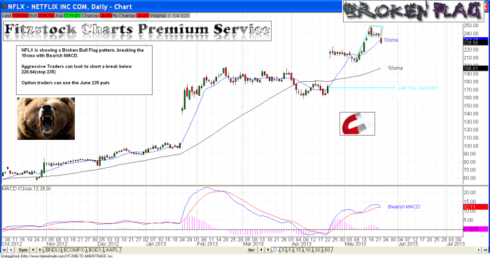 nflx1 700x369 - NFLX