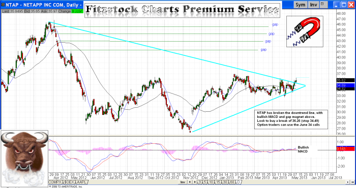 NTAP ntap 700x370 - NTAP