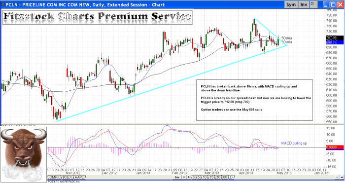 PCLN pcln 700x371 - PCLN