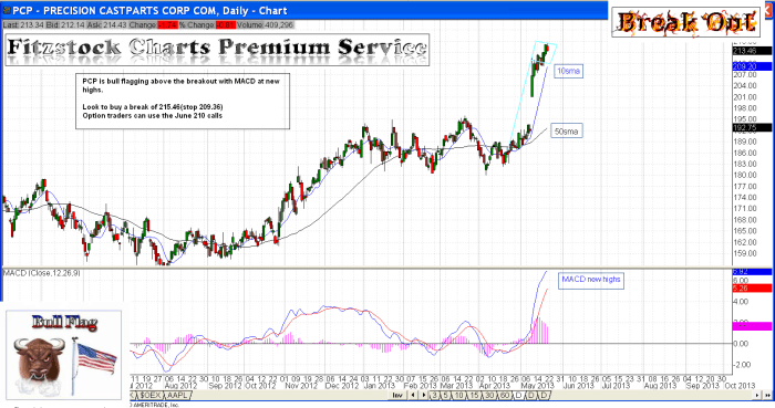 PCP pcp 700x369 - PCP