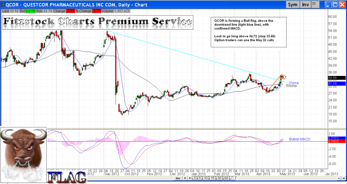 QCOR qcor 700x371 - QCOR