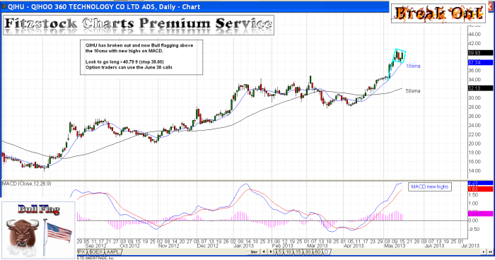 QIHU qihu 700x368 - QIHU
