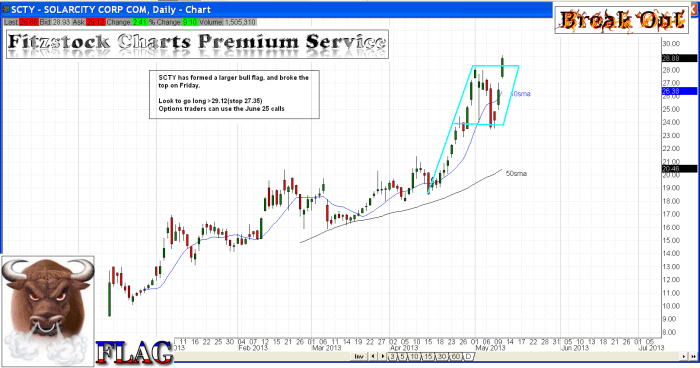 SCTY scty 700x368 - SCTY
