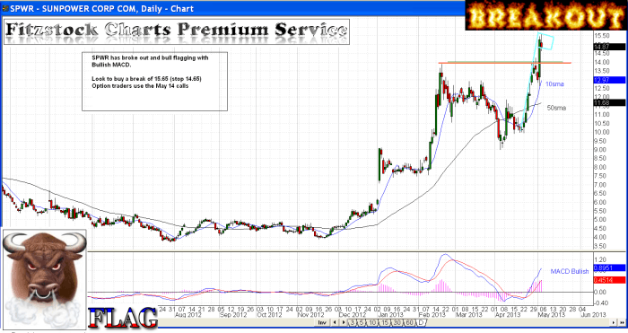 SPWR spwr 700x371 - SPWR
