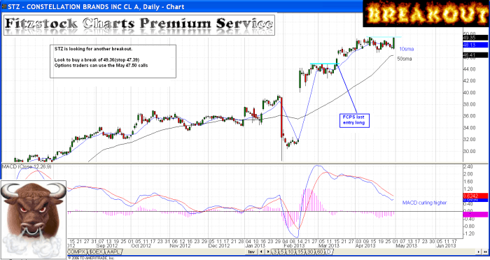 STZ stz 700x372 - STZ
