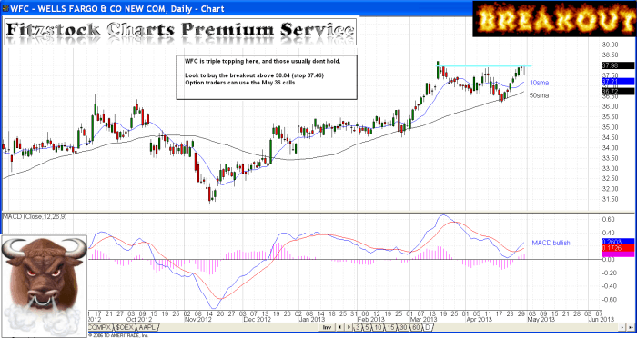 WFC wfc 700x372 - WFC