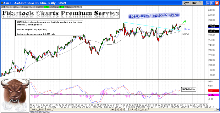 amzn1 700x359 - AMZN