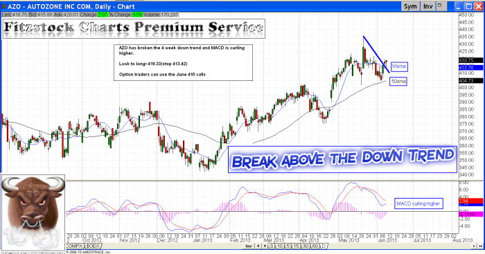 AZO azo 700x367 - AZO