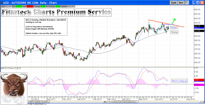 AZO azo1 700x360 - AZO