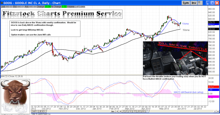 GOOG goog2 700x368 - GOOG