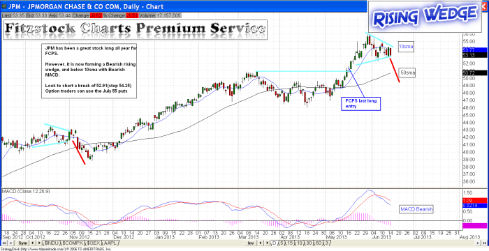 JPM jpm 700x360 - JPM