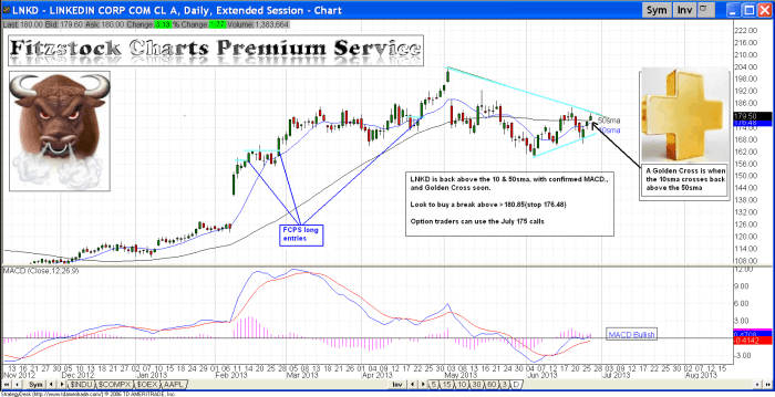 lnkd2 700x359 - LNKD