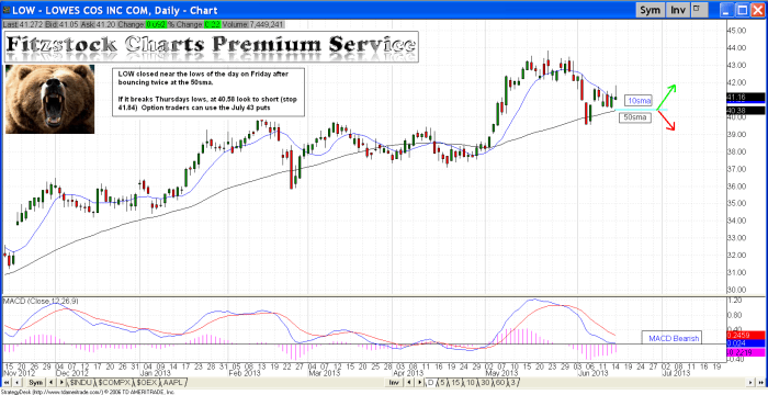 LOW low 700x360 - LOW