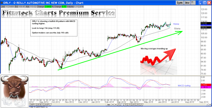 ORLY orly3 700x359 - ORLY
