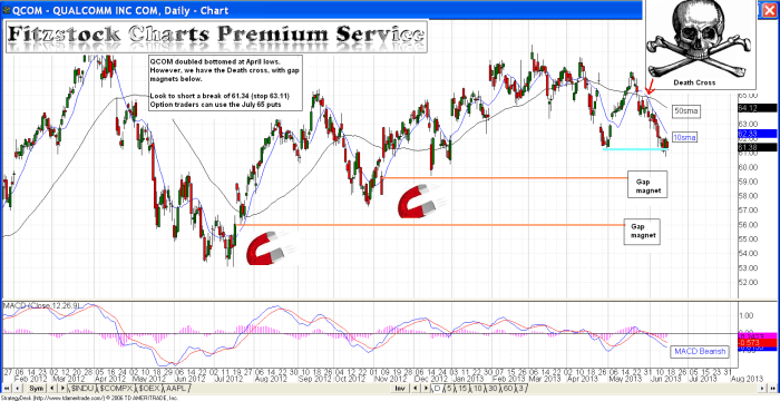 QCOM qcom 700x360 - QCOM