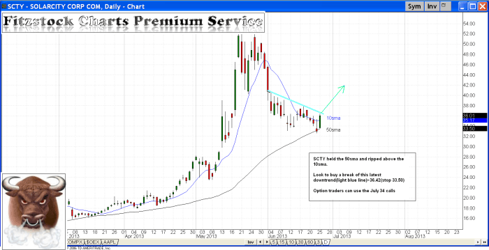 SCTY scty 700x359 - SCTY