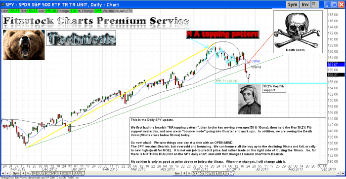 spy8 700x363 - SPY (daily chart update)