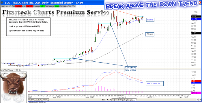 tsla4 700x359 - TSLA