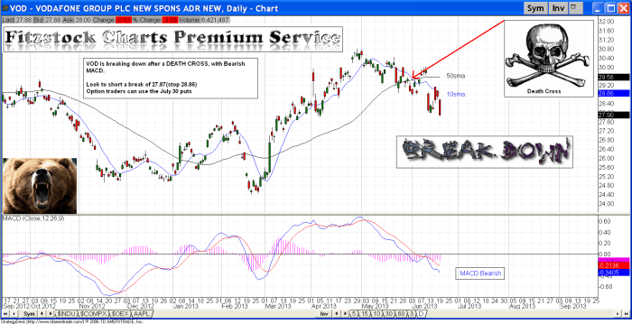 VOD vod 700x359 - VOD