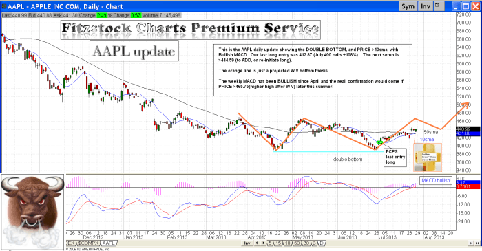 AAPL aapl6 700x365 - AAPL