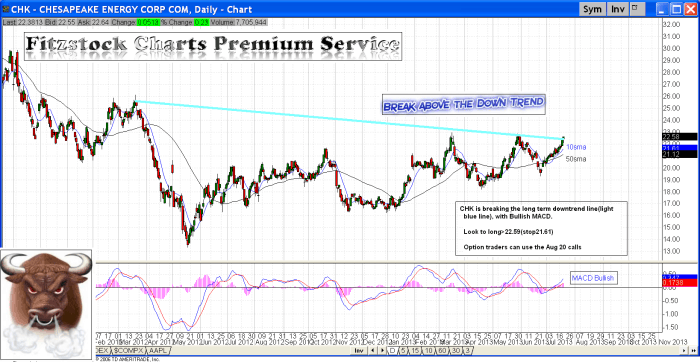 CHK chk 700x362 - CHK