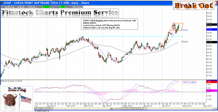 CHKP chkp 700x361 - CHKP