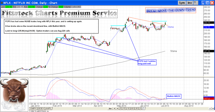 NFLX nflx 700x364 - NFLX