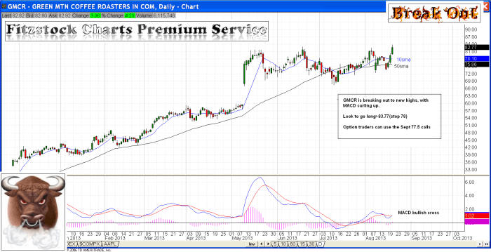GMCR GMCR 700x359 - GMCR