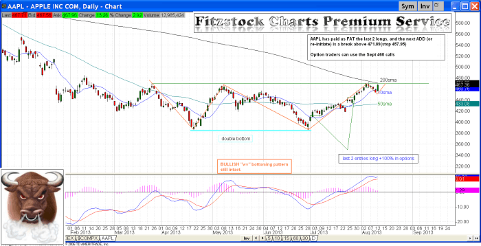 AAPL aapl2 700x358 - AAPL