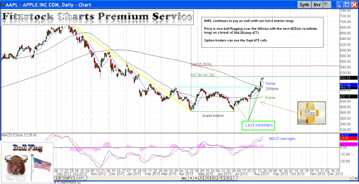 AAPL aapl4 700x359 - AAPL