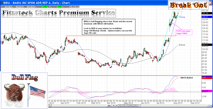 BIDU bidu 700x359 - BIDU