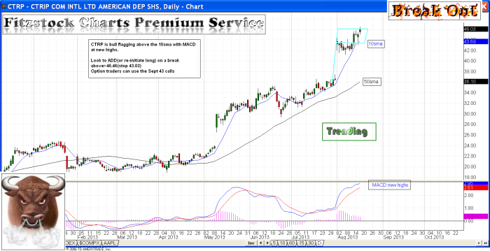 CTRP ctrp1 700x359 - CTRP