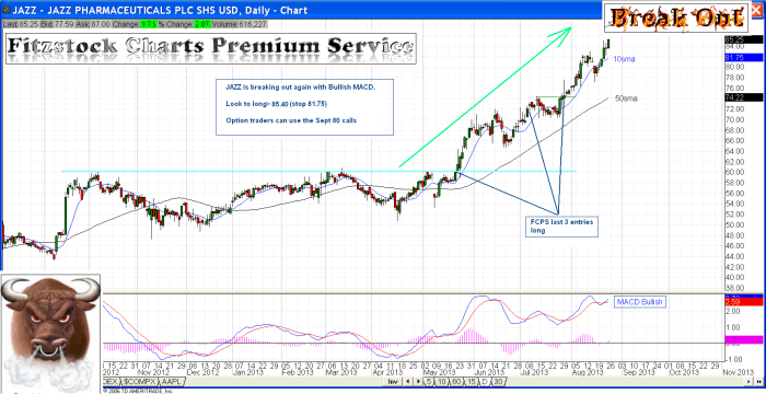 JAZZ jazz1 700x360 - JAZZ