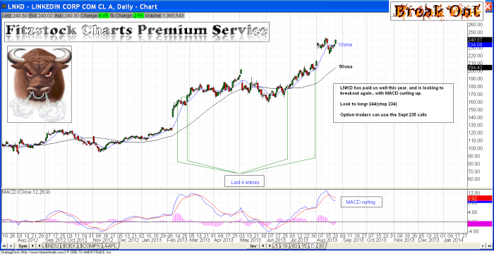 LNKD lnkd2 700x360 - LNKD