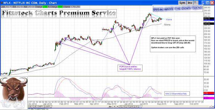 nflx2 700x359 - NFLX