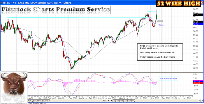 ntes1 700x359 - NTES