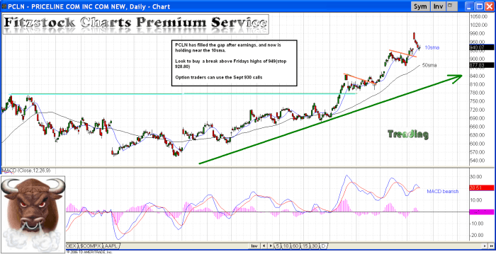 PCLN pcln1 700x359 - PCLN