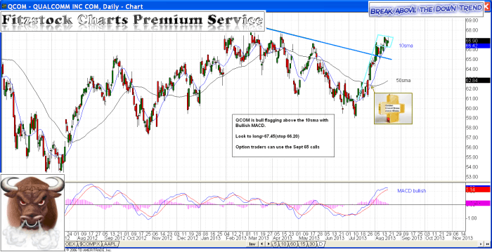 qcom1 700x359 - QCOM