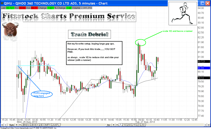 QIHU qihu1 700x427 - QIHU