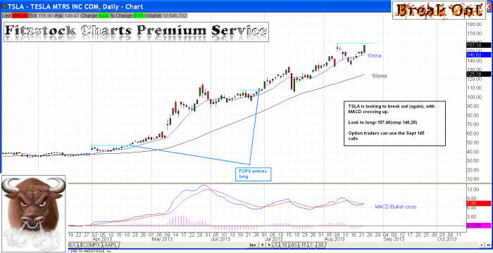 TSLA tsla 700x360 - TSLA