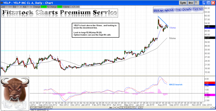 YELP yelp1 700x361 - YELP