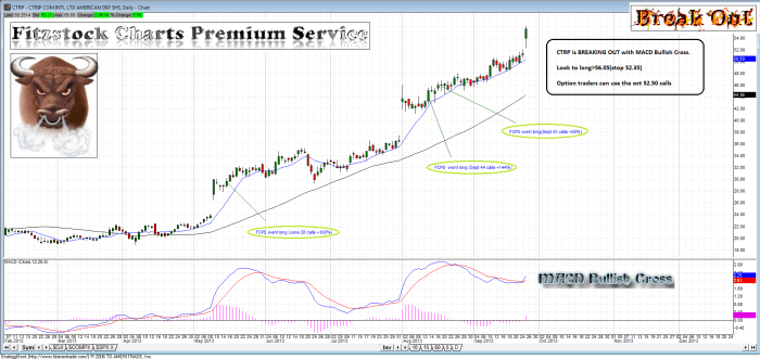 CTRP ctrp 700x331 - CTRP