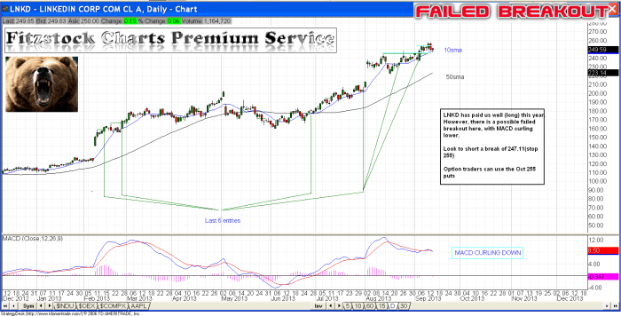 lnkd1 700x356 - LNKD