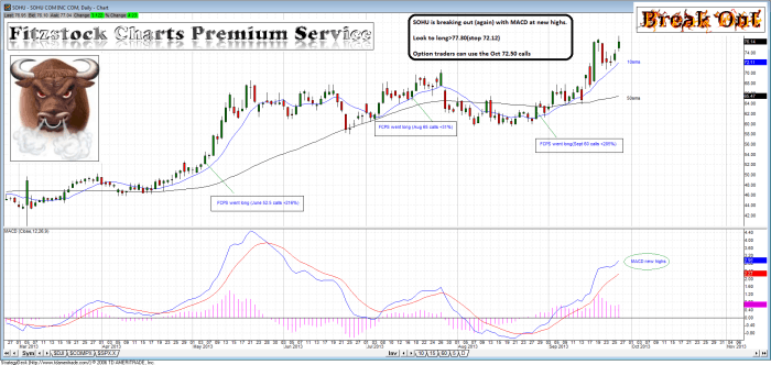 SOHU sohu1 700x332 - SOHU