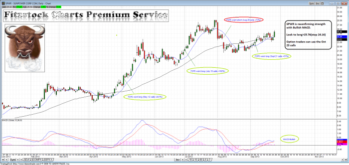 spwr1 700x331 - SPWR