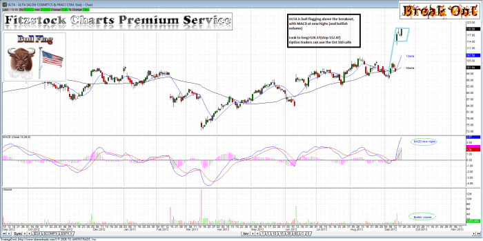 ULTA ulta 700x349 - ULTA