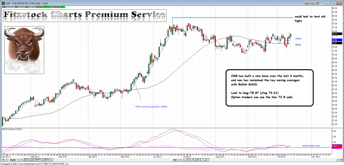 CME cme 700x336 - CME