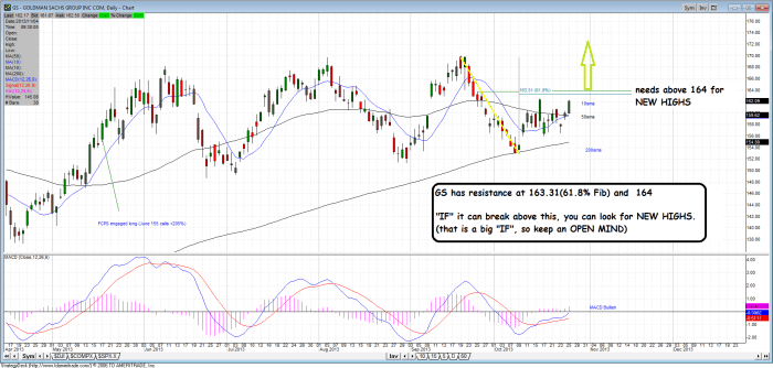 GS supplemental chart - Fitzstock Charts