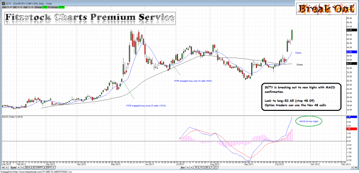 SCTY scty 700x337 - SCTY